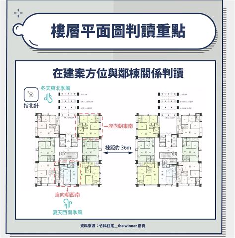 座向圖|建物平面配置圖怎麼看？ 格局、通風、採光的秘密全。